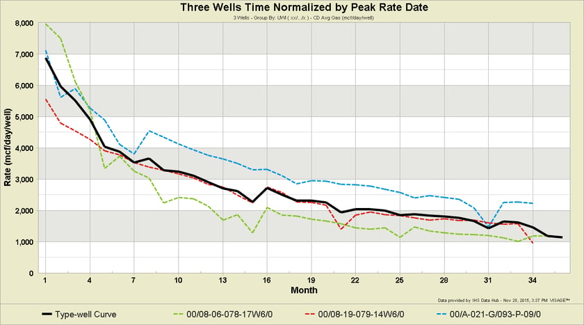 3.1b-Time-Normalized-by-Pea