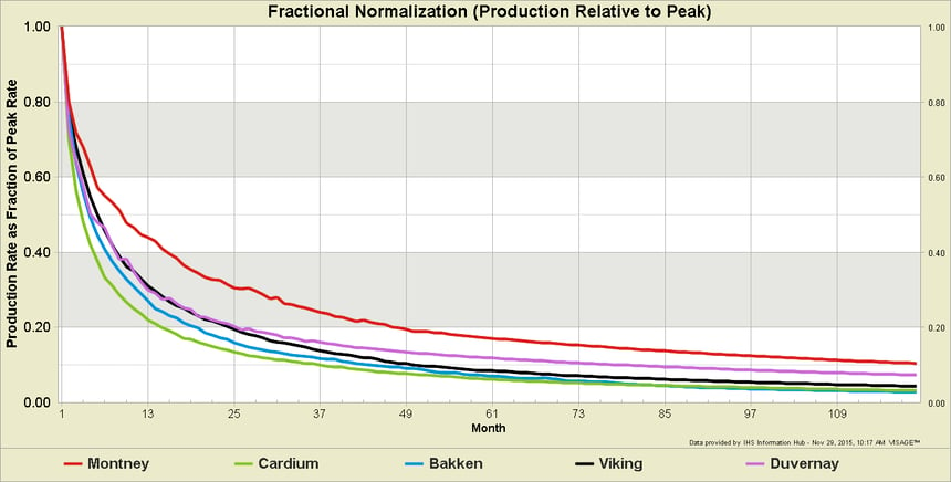 3.3a-Fractional-Normalizati