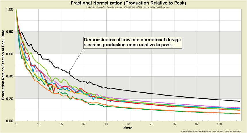 3.3b-Fractional-Normalizati