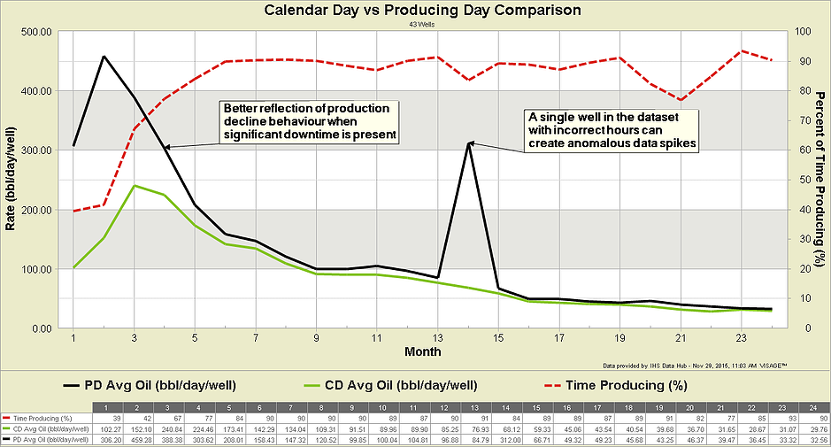 Type Curves Part 4: Calendar Day vs Producing Day Type Curves Part 4: Calendar Day vs Producing Day