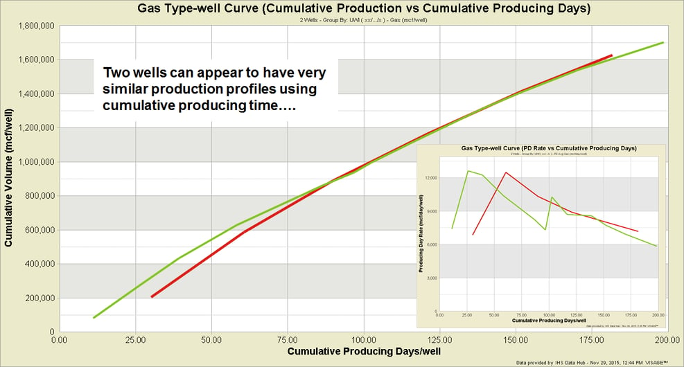 5-2-Cumulative-Producing-Ti