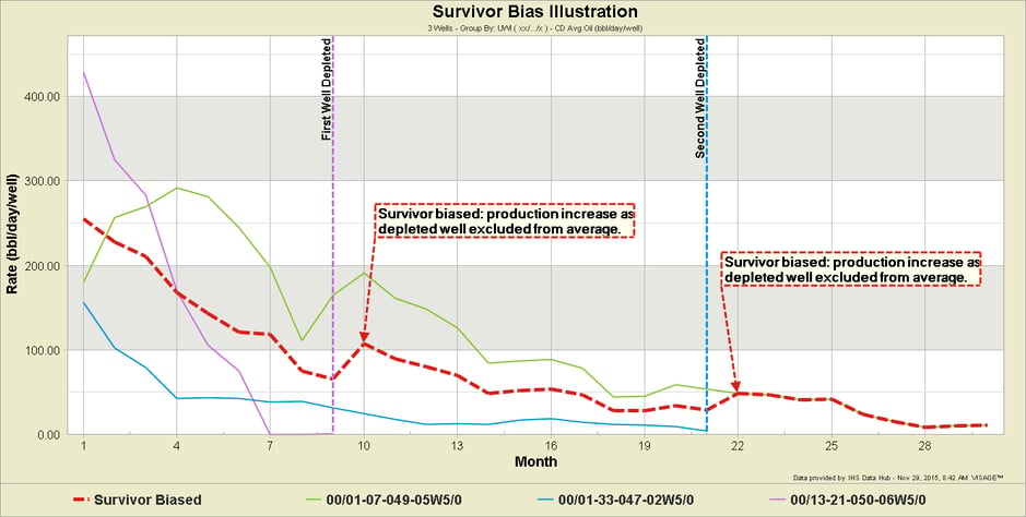 7-Survivor-Bias-1