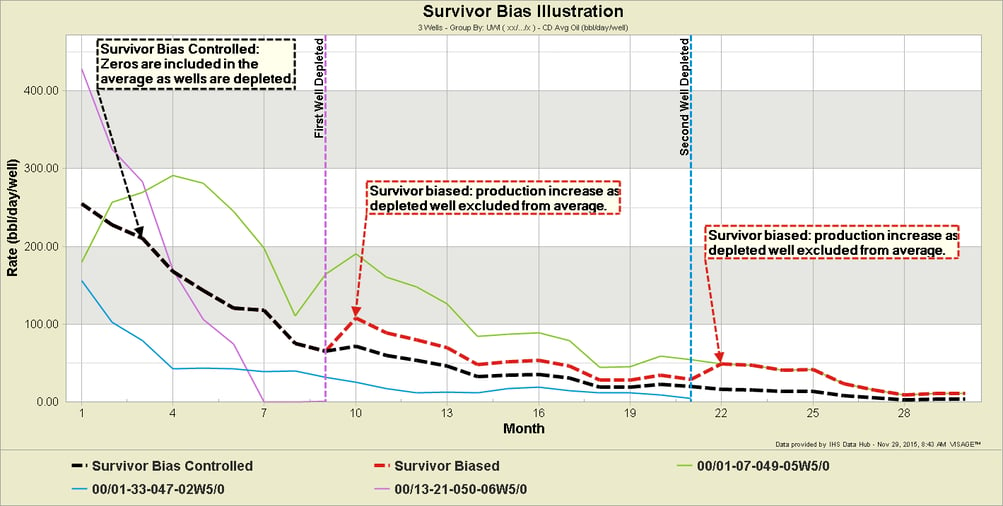 7-Survivor-Bias-2