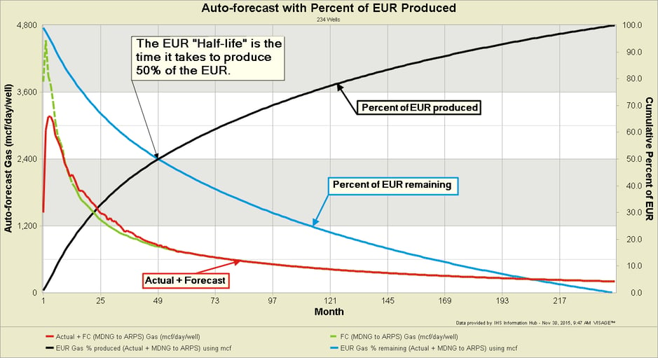 8-1-EUR_Half_Life