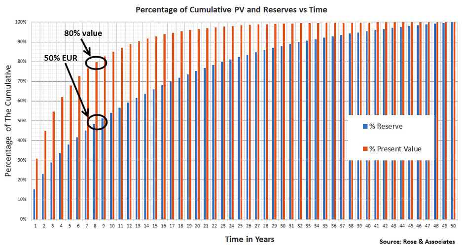 8-2-80-percent-npv