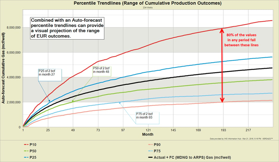 8-3-Range-of-Cumulative-Pro