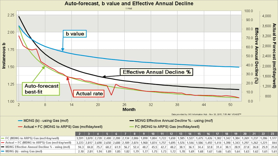 8-5-Auto-forecast-b-value