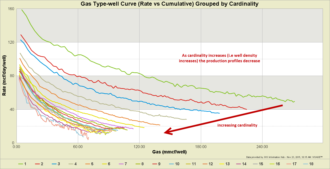 VERDAZO by Omnira Software Type-well-Curve-Grouped-by-cardenality