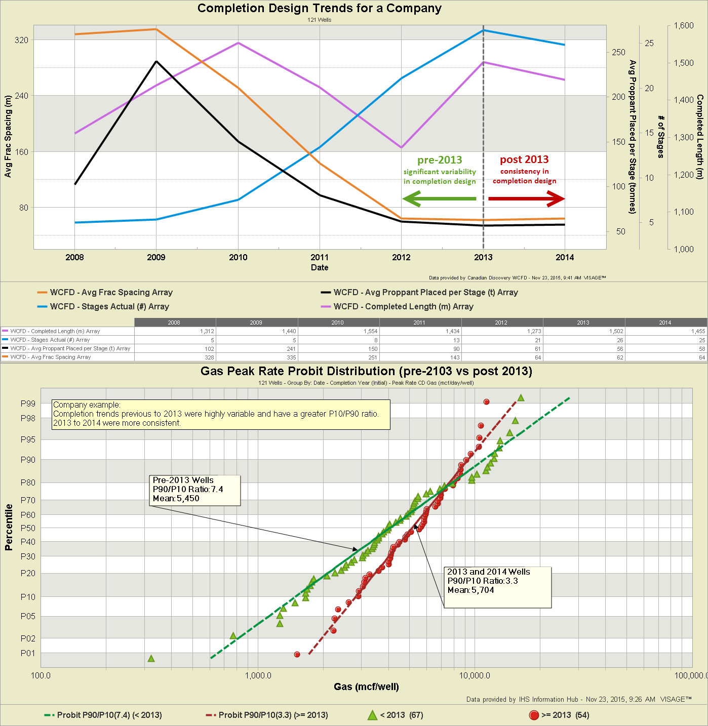 VERDAZO by Onmira Software Type Curves Completion-Uncertainty