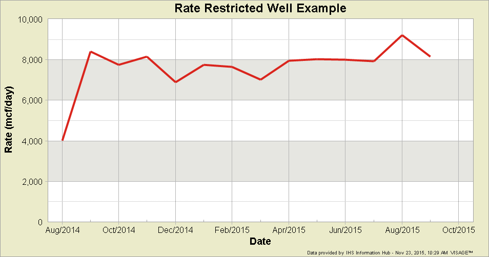 VERDAZO by Omnira Software rate-restricted-well