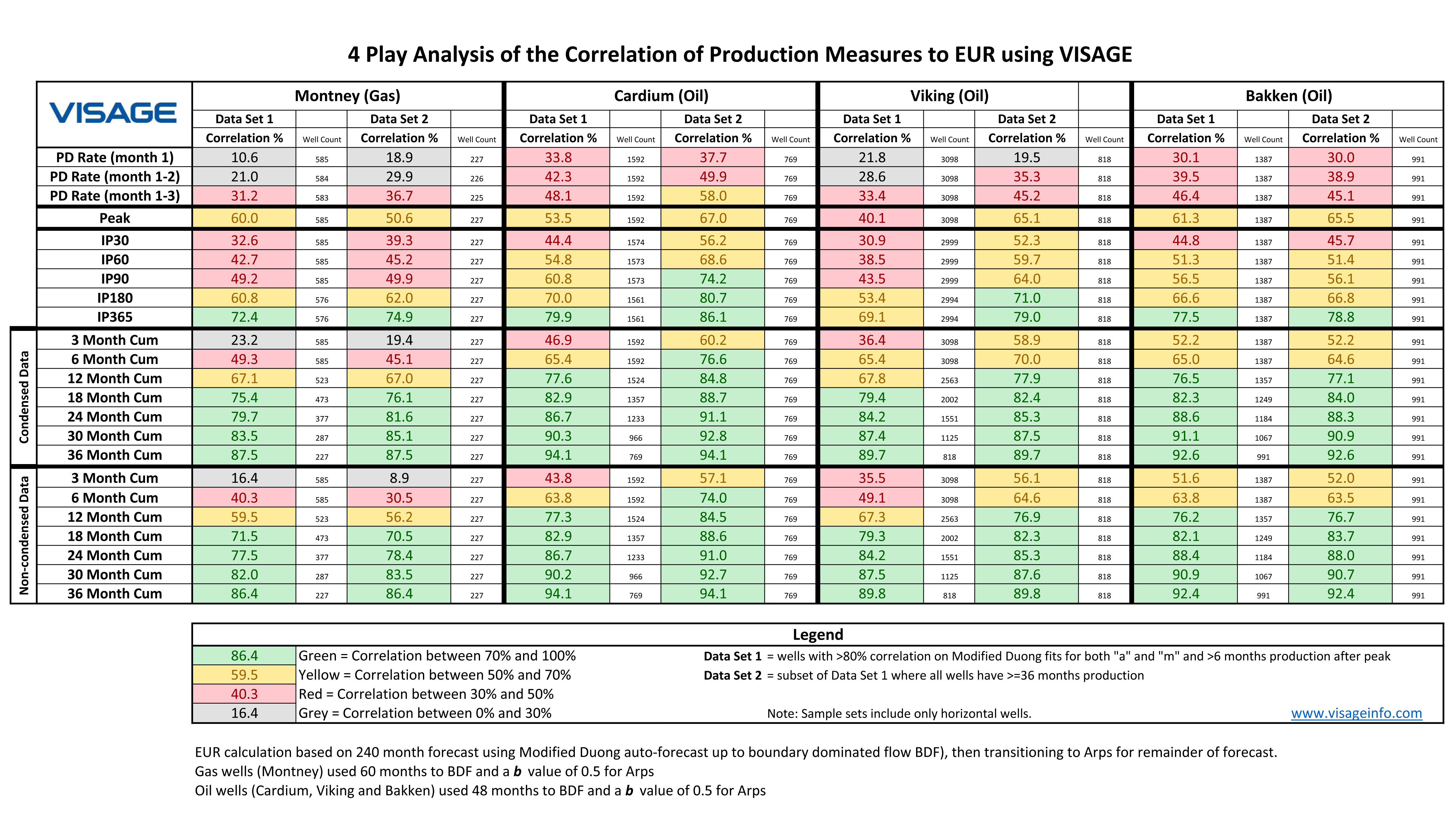 Correlation-to-EUR-analysis