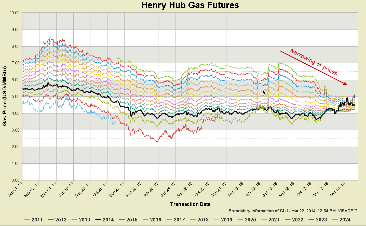 Henry-Hub-Gas-Futures