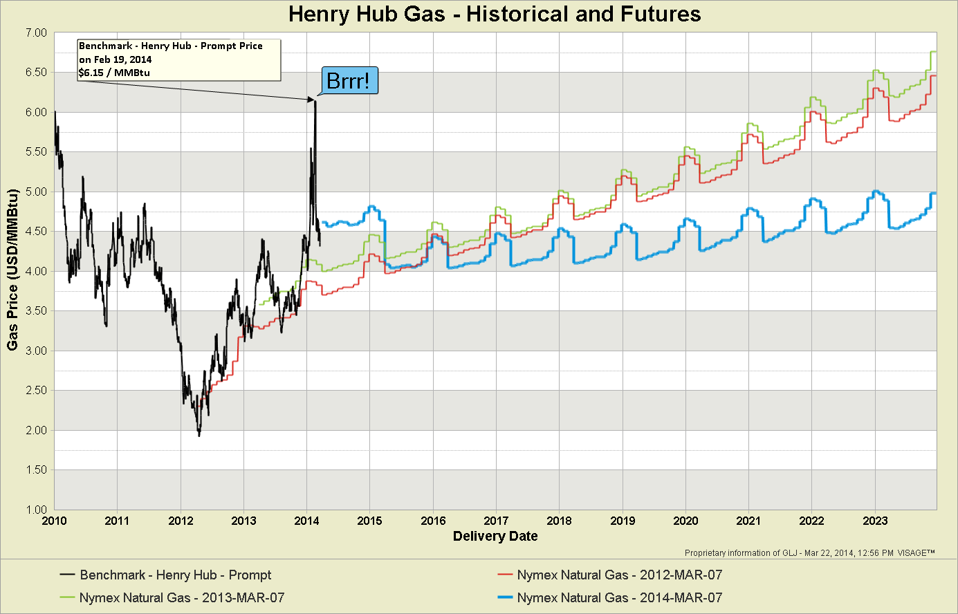 Henry-Hub-Gas-Hist-and-futu