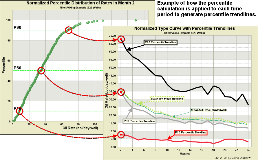 How-percentile-trendlines-are-calculated