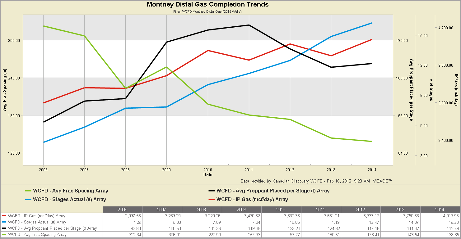 Montney-Completion-Trends-1
