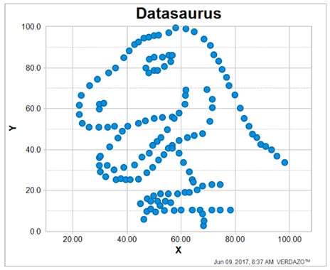 Omnira Software-VERDAZO-Datasaurus-Alberto Cairo-Data-Source