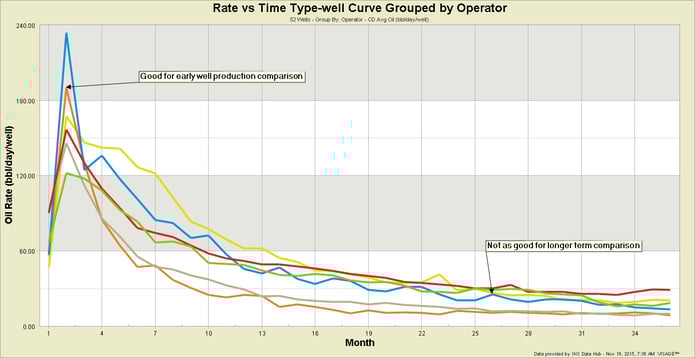 Type Curves Part 1: Definitions and Chart Types