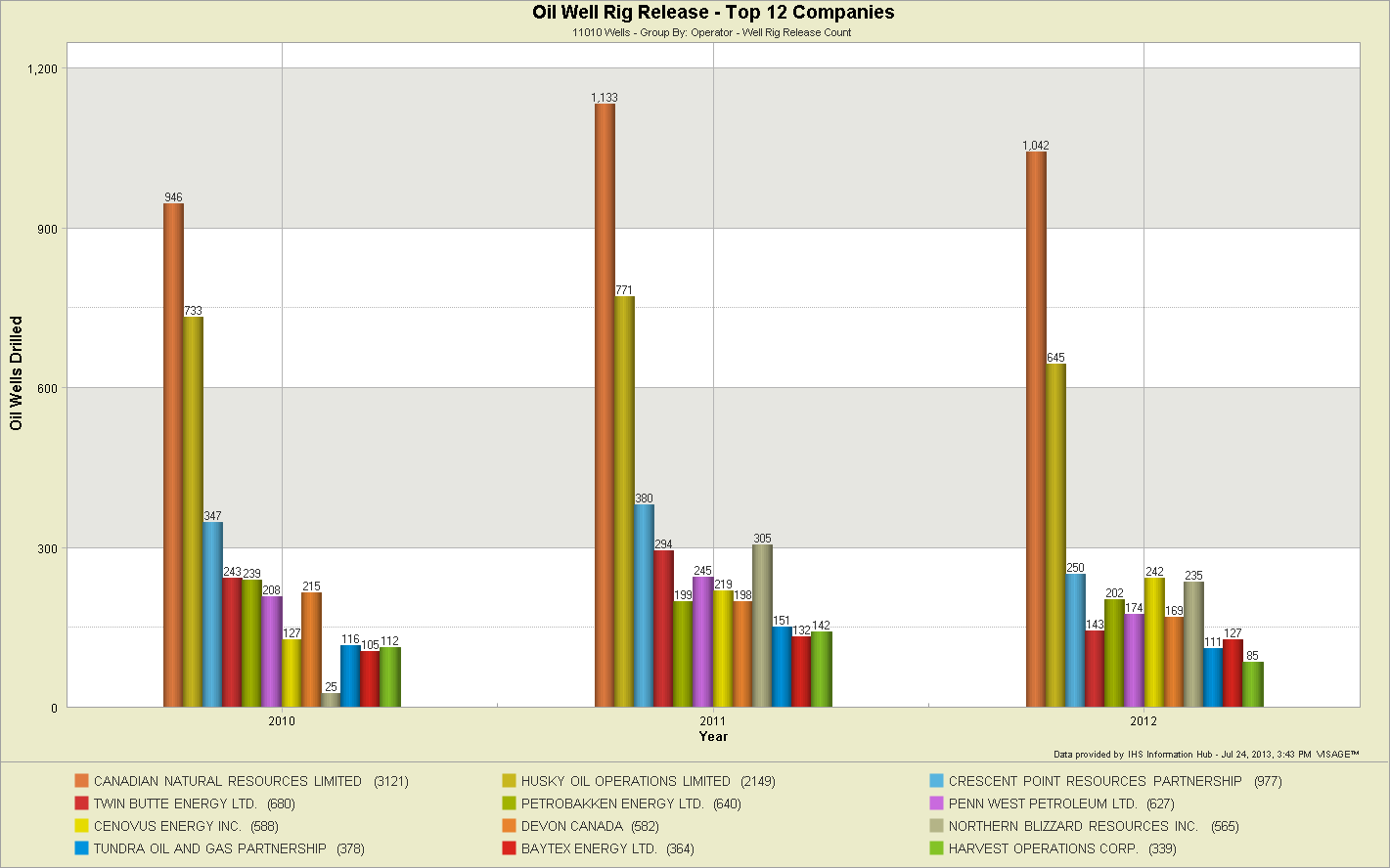 Rig-Release-Count-by-Operat