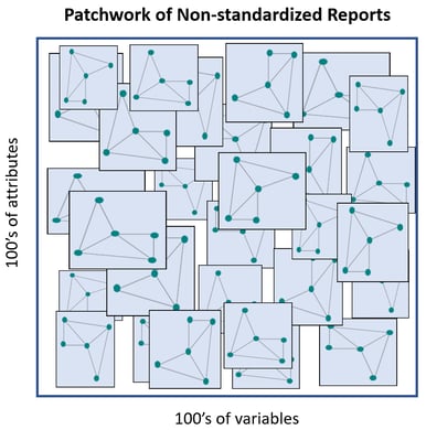 VERDAZO by Omnira Software - Patchwork of non-standardized reports