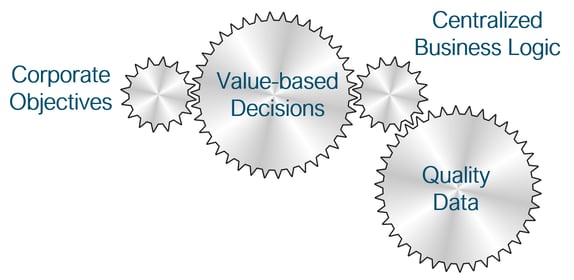 VERDAZO by Omnira Software - Centralized Business Logic