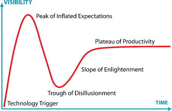 VERDAZO by Omnira Software - Gartner Hype Cycle