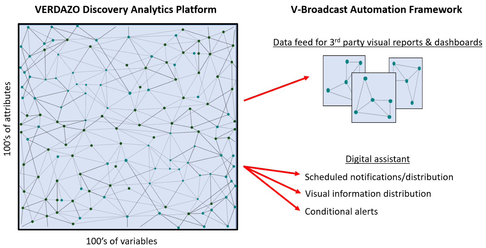 VERDAZO by Omnira Software - Discovery Analytics Platform